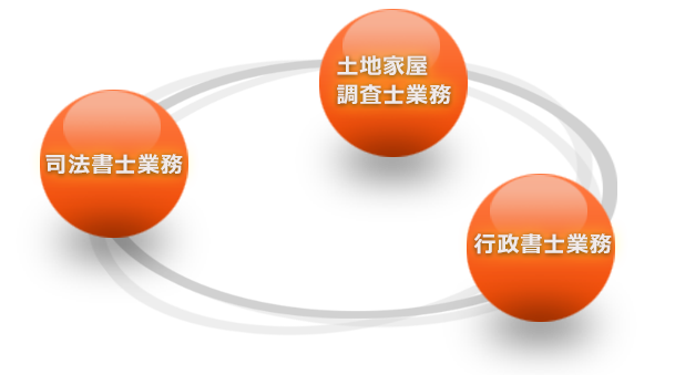 ワンストップ対応